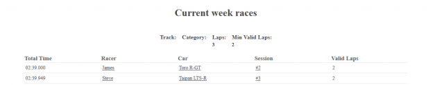 New consistency laps feature